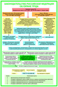 ПП04 Законодательство РФ об охране труда (самоклейка, А2, 1 лист) - Плакаты - Безопасность труда - . Магазин Znakstend.ru