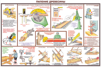 ПС09 Безопасность труда при деревообработке (ламинированная бумага, А2, 5 листов) - Плакаты - Безопасность труда - . Магазин Znakstend.ru